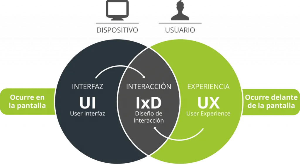 grafica ux ui